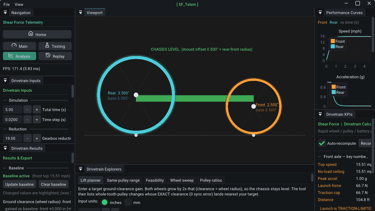 SF_Telem Analysis screen: front and rear wheel diagram, speed and acceleration curves, drivetrain results and the analysis tabs