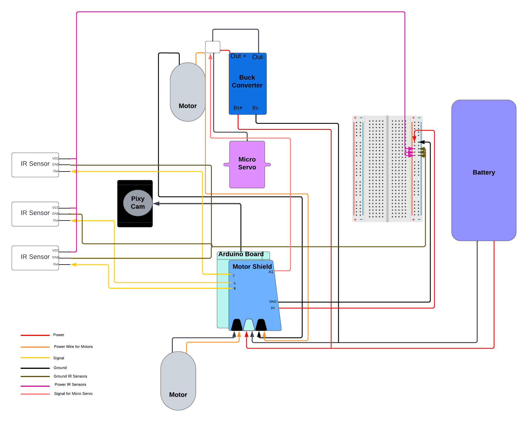 Rover wiring diagram