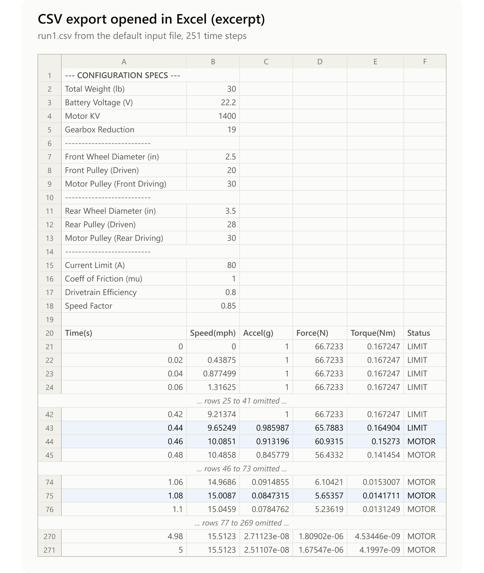 Excel Data Output