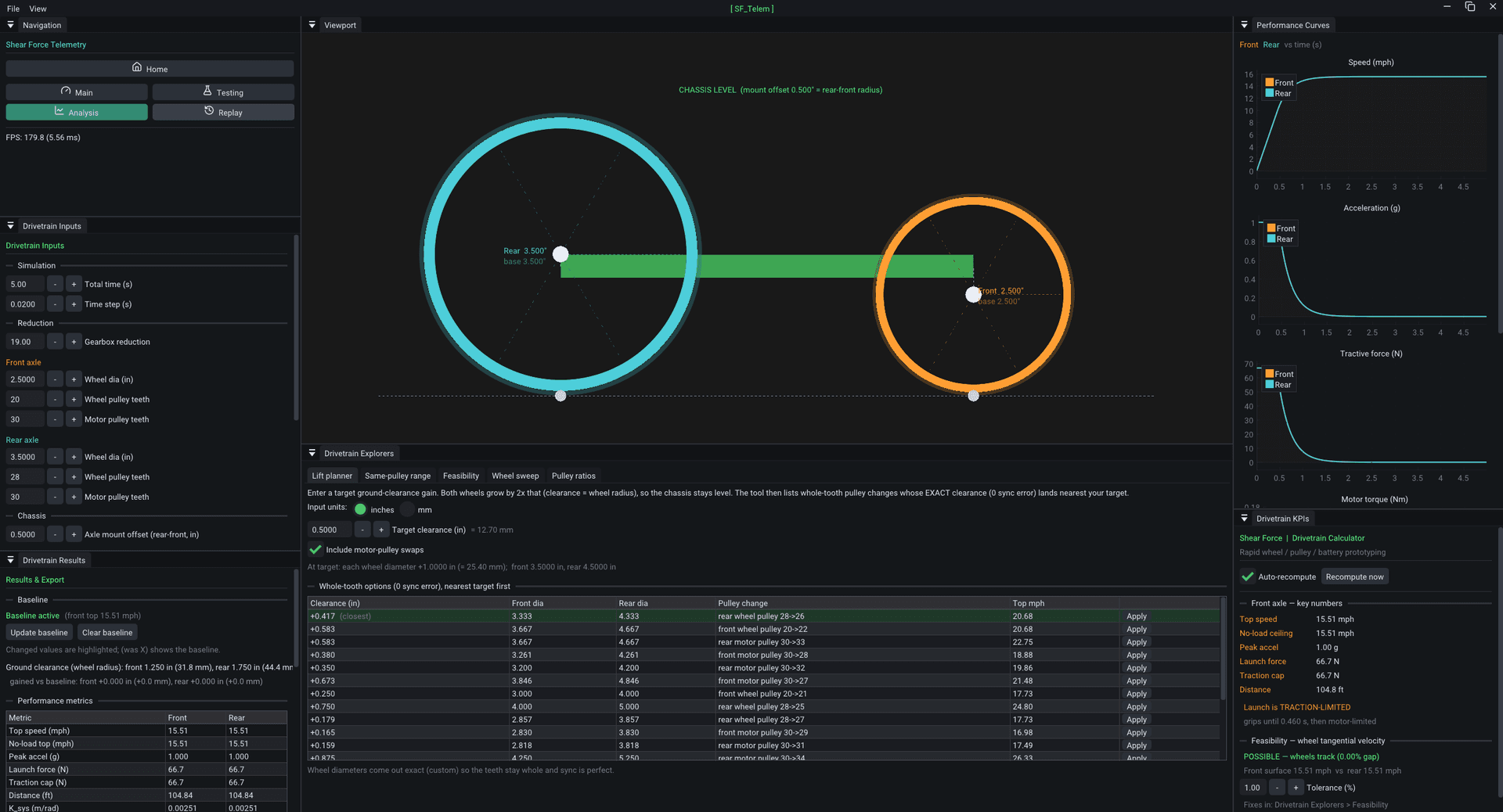 SF_Telem drivetrain analysis main screen