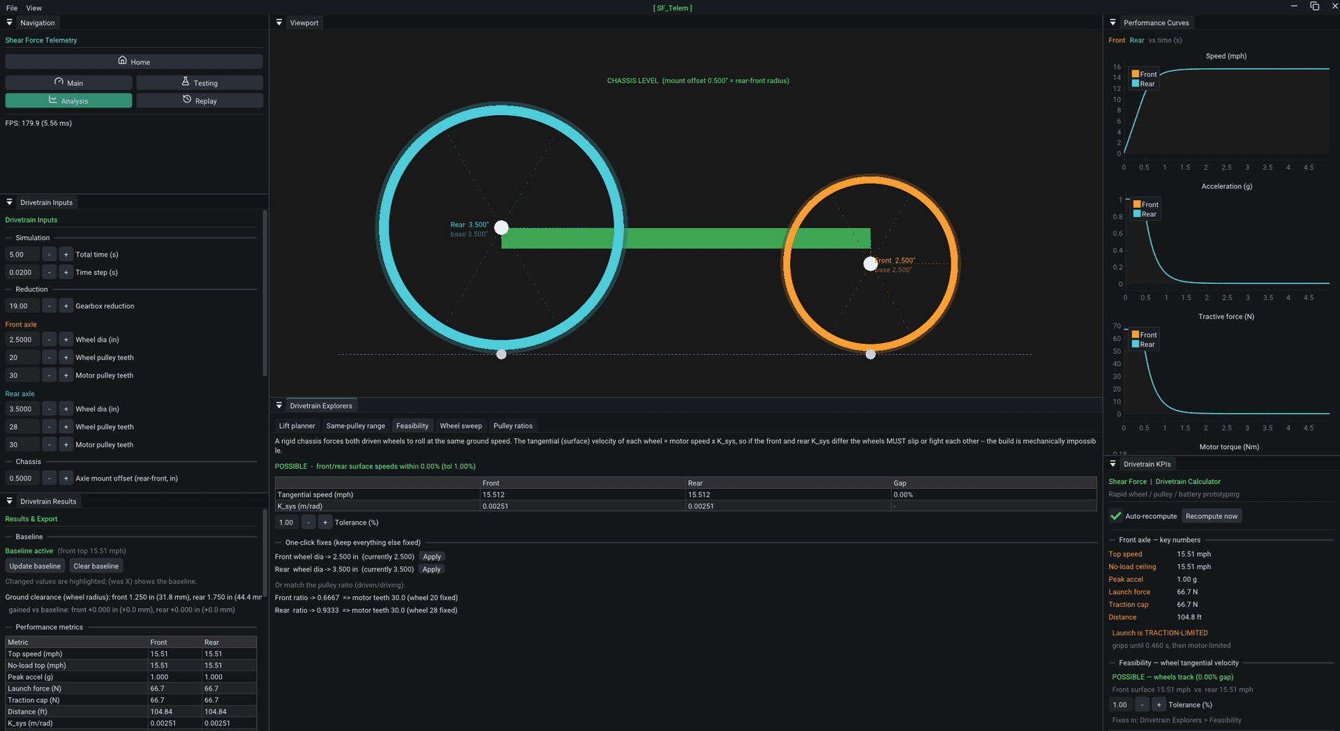 SF_Telem drivetrain feasibility solver
