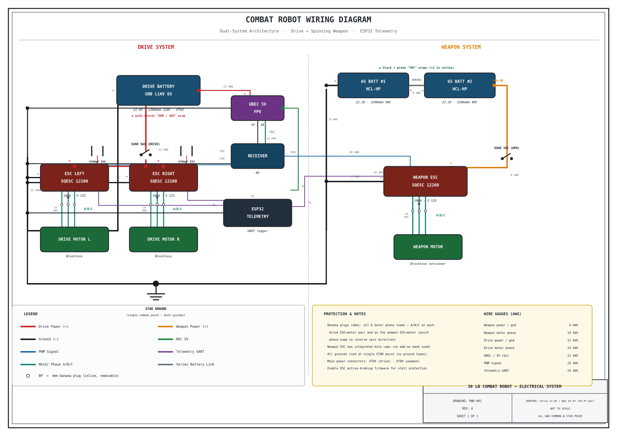 Shear Force wiring diagram: drive system, weapon system and ESP32 telemetry