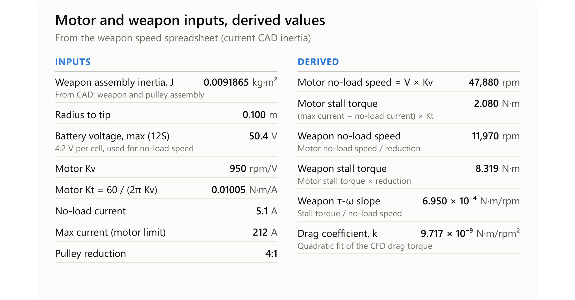 Motor and Weapon Inputs, Derived Values
