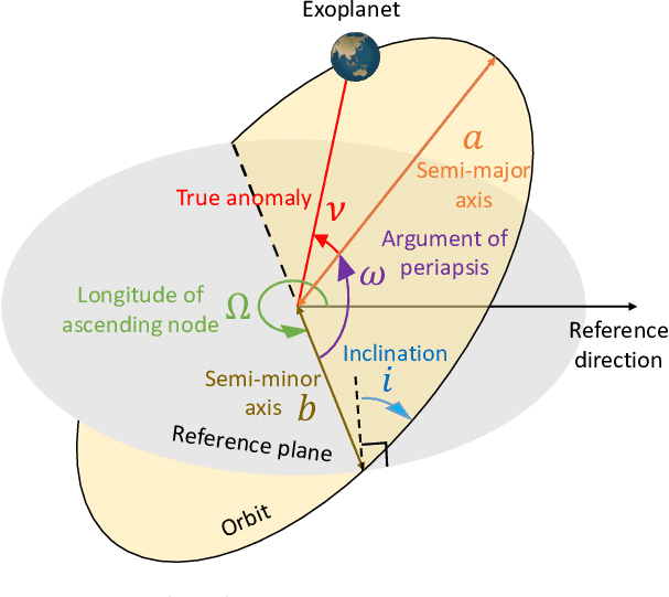 Orbital Elements Diagram