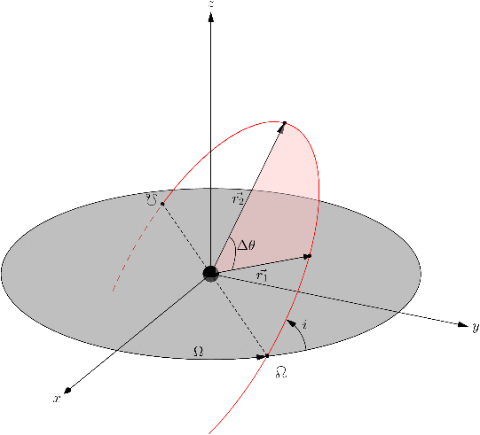 Lambert Solver Diagram