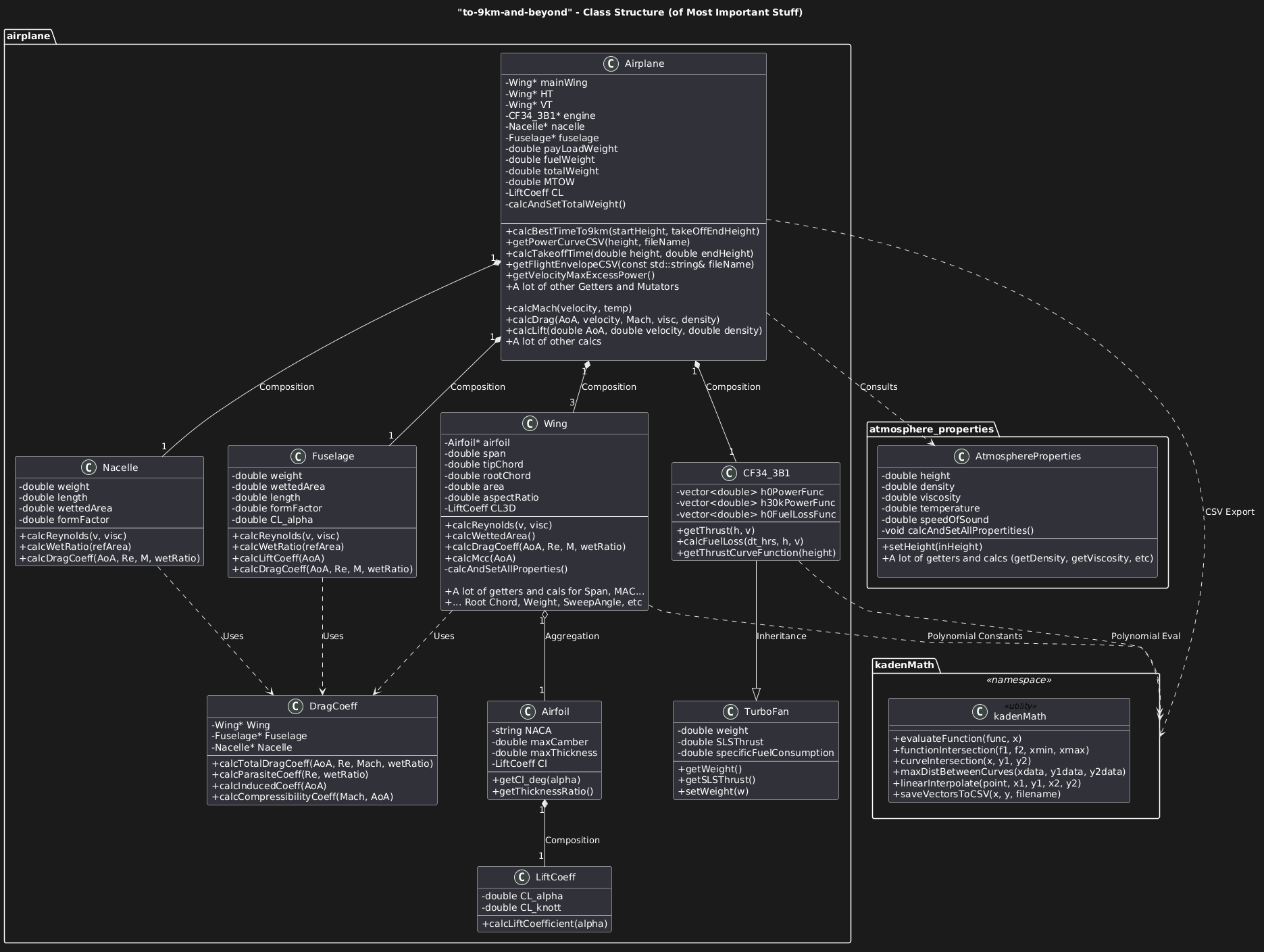 Detailed Class Diagram